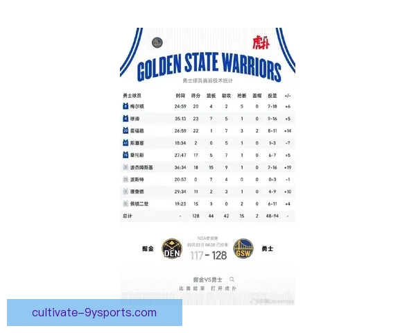 勇士最新赛季战绩分析及核心球员表现全面解读
