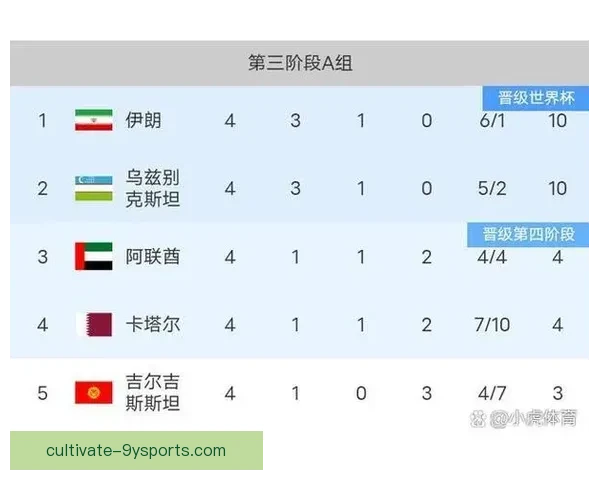 世界杯历史数据深度解析与球队表现趋势全面研究