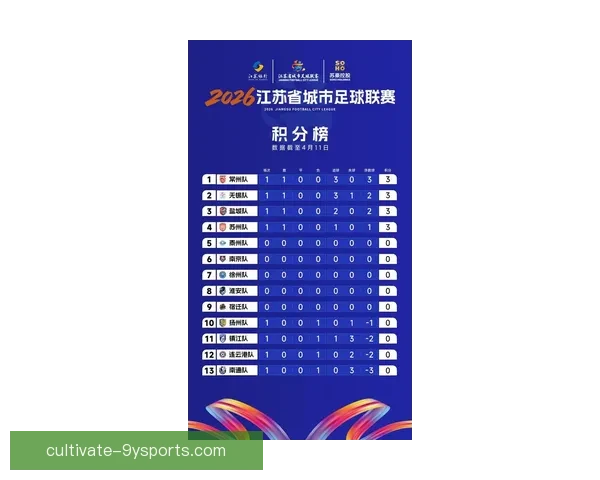 苏州超级联赛最新赛程公布各队对阵时间一览表