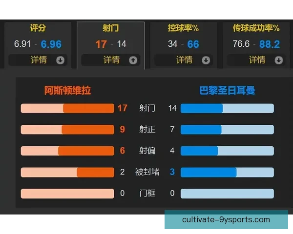 巴黎复盘欧冠出局多纳鲁马关键扑救决策分析