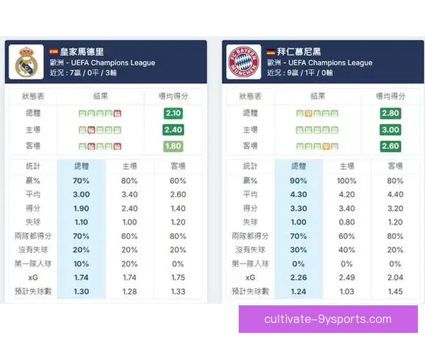 皇马对阵拜仁欧冠次回合战术较量深度解析